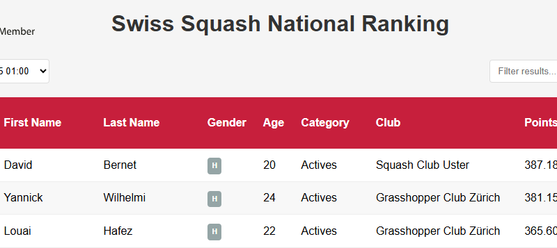 Évolution du système de points Squash Romandie